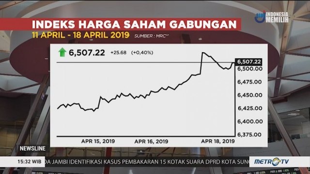 Pemilu Aman Dorong Penguatan IHSG