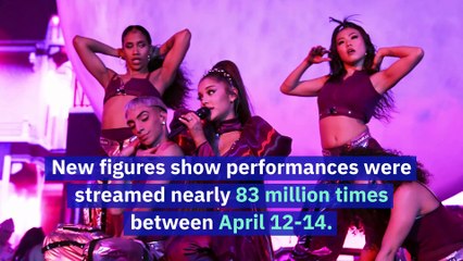 Coachella's First Weekend Sets Streaming Record on YouTube