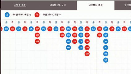 파워볼분석 ▼ (텔레그램) : GDPW1