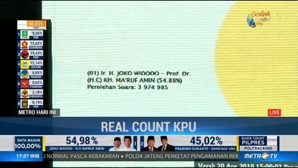 Hasil Sementara Situng KPU: Jokowi 54,88% Prabowo 45,12%
