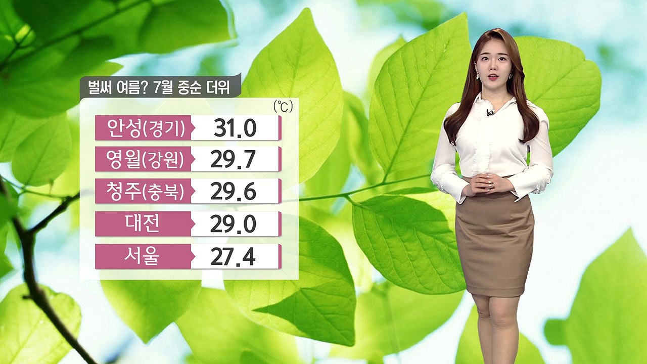 [날씨] '7월 중순 더위'...내일 전국 비 내리며 누그러져 / YTN
