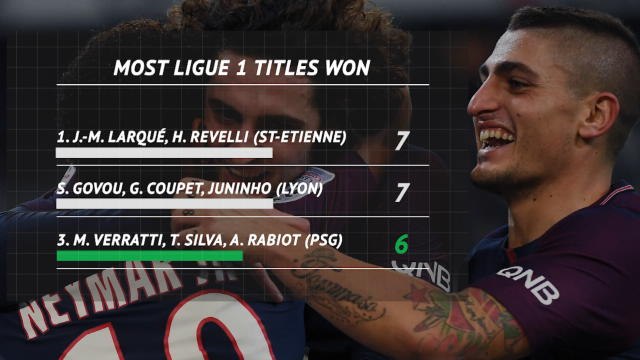 PSG's Three Musketeers: Silva, Rabiot, Verratti