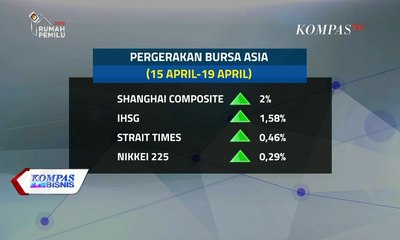Pascapemilu, Guyuran Dana Investor Jadikan Pergerakan IHSG Juara 2 di Asia