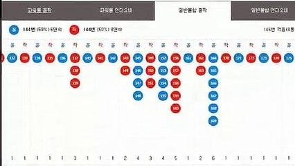 파워볼분석 ⊙ (텔레그램) : GDPW1