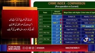 Karachi progresses from 6th to 70th spot on World Crime Index, DG ISPR tweet