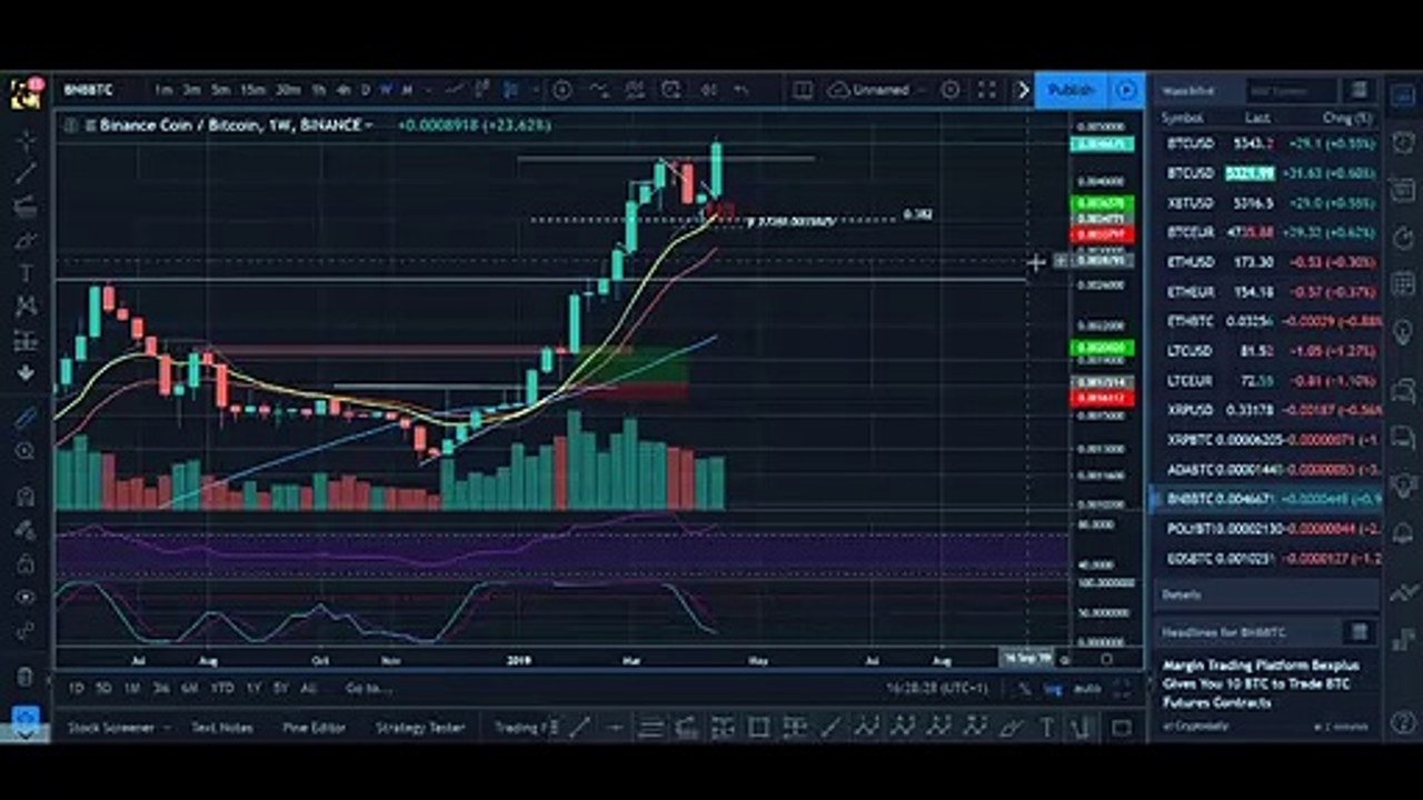 How high can BINANCE COIN go in 2019