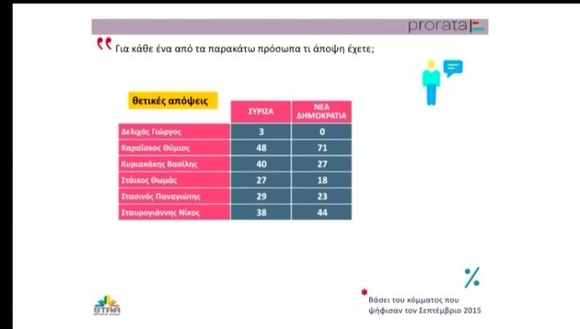 Βήμα Για Όλους- Δημοσκόπηση για δήμο Λαμίας 22-4-2019