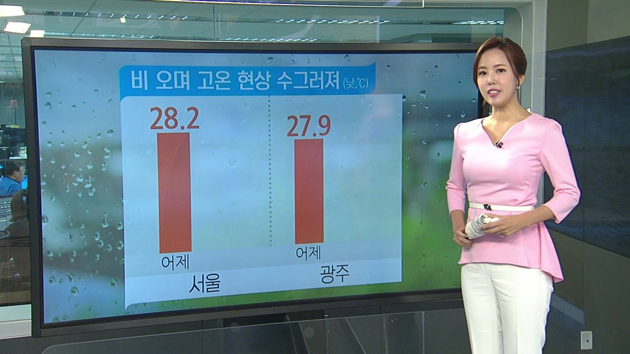 [날씨] 오늘 비 오며 고온 주춤...오전까지 미세먼지 주의 / YTN