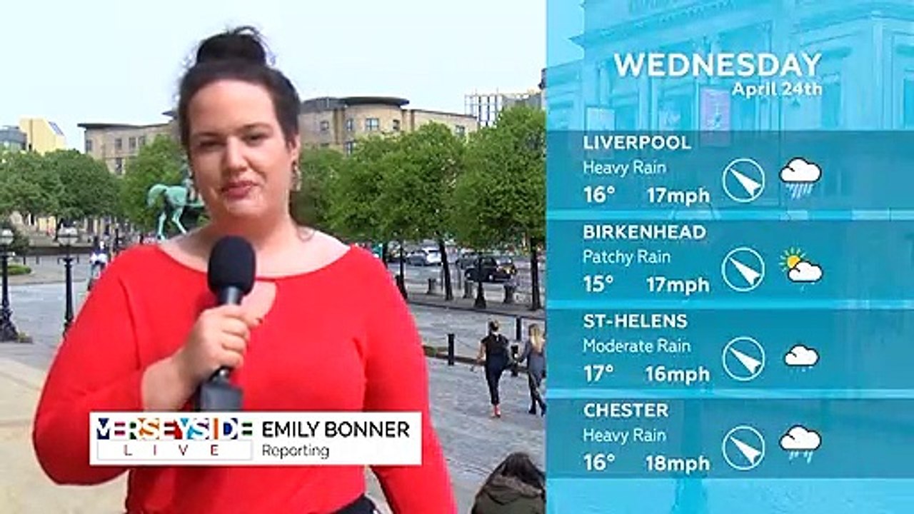 WEATHER: April 24th 2019