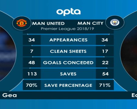 كرة قدم: الدوري الممتاز: مان يونايتد × مان سيتي – وجهًا لوجه