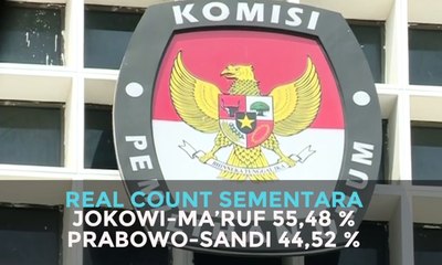 Real Count Sementara: Jokowi-Ma'ruf 55,48%, Prabowo-Sandi 44,52%