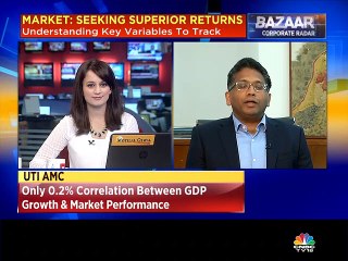 UTI AMC's view on economic growth and market returns