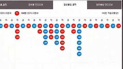 파워볼오토배팅 ㅱ (텔레그램) : GDPW1