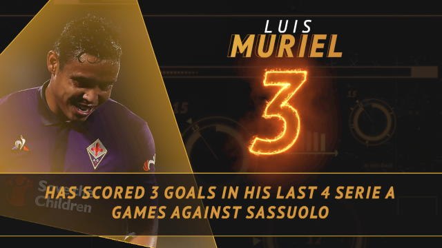 Serie A - Fantasy Hot or Not