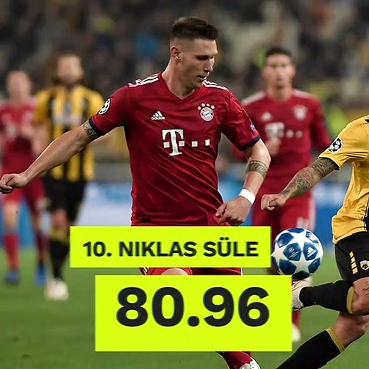 Top 10: Accurate passes per 90 in Europe's big five