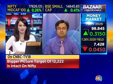 Market looks very strong from a medium-term perspective: Gautam Shah, JM Financial