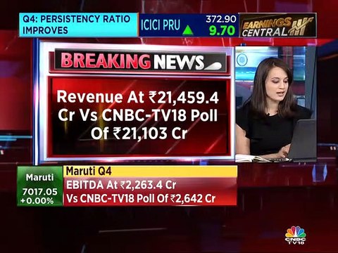 Maruti Suzuki Q4 net profit falls 4.5% to Rs 1,795.6 crore