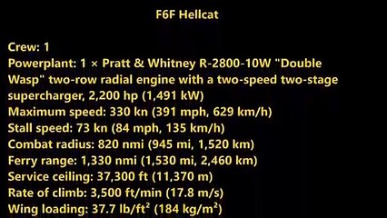 F4U Corsair Vs. F6F Hellcat-Which was better