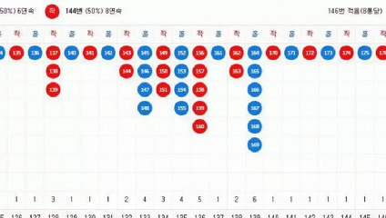 파워볼자동배팅 ○ (텔레그램) : GDPW1