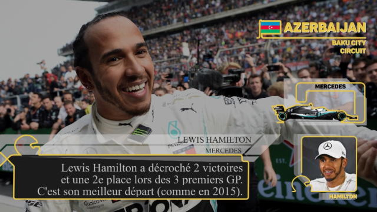 GP d'Azerbaïdjan - Les chiffres à connaître