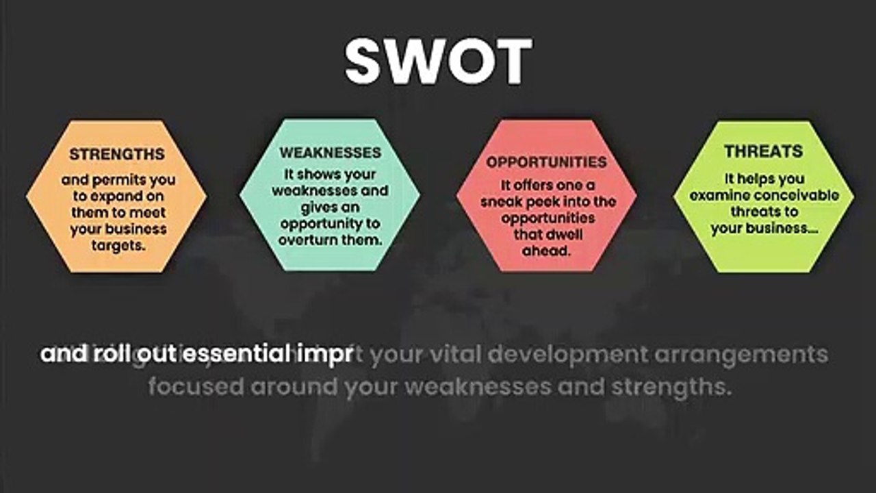 Why Is SWOT Important For Your Company?