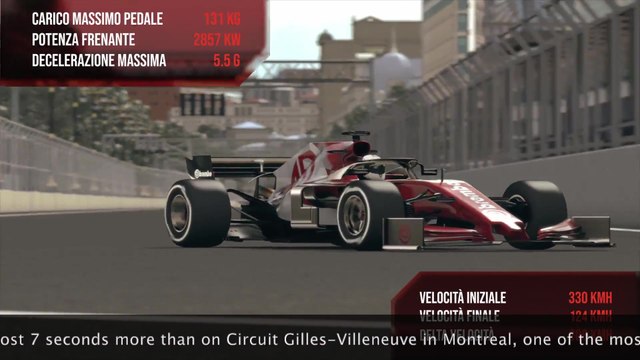 F1 Brembo Hardest Braking Point - Grand Prix of Azerbaijan 2019