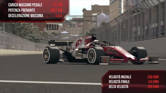 F1 Brembo Hardest Braking Point - Grand Prix dell'Azerbaigian 2019
