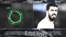 5 Things review... Suarez moves up Barca scoring charts