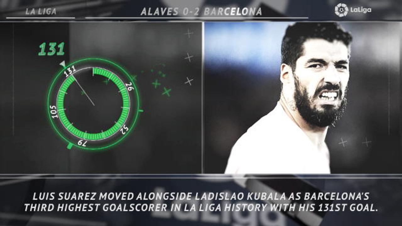 5 Things review... Suarez moves up Barca scoring charts