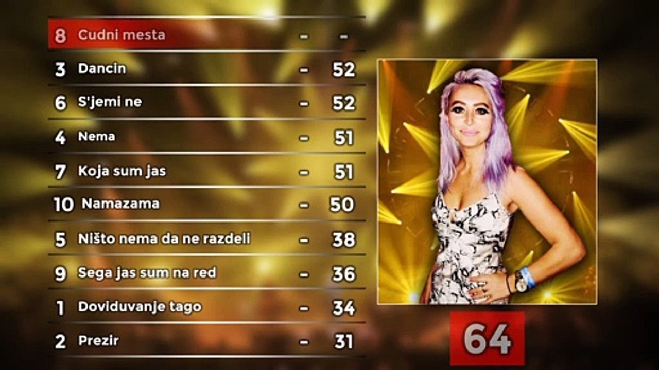 MKD3 National Selection Results