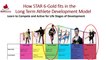 Star 6 - Gold Workshop - 2019 Skate Canada BC/YK Annual  General Meeting & Workshops (2)