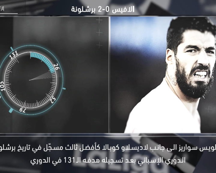 كرة قدم: الدوري الإسباني: 5 حقائق.. سواريز يتصدر سجل برشلونة التهديفي