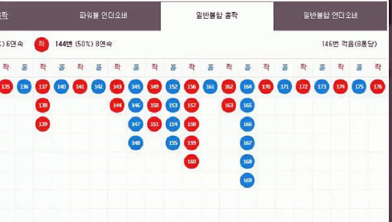 파워볼컨설팅 ♬ (텔레그램) : GDPW1