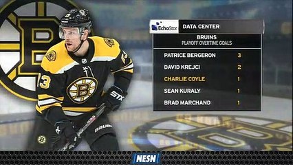 Charlie Coyle's Overtime Heroics Put Him In Exclusive Bruins Company