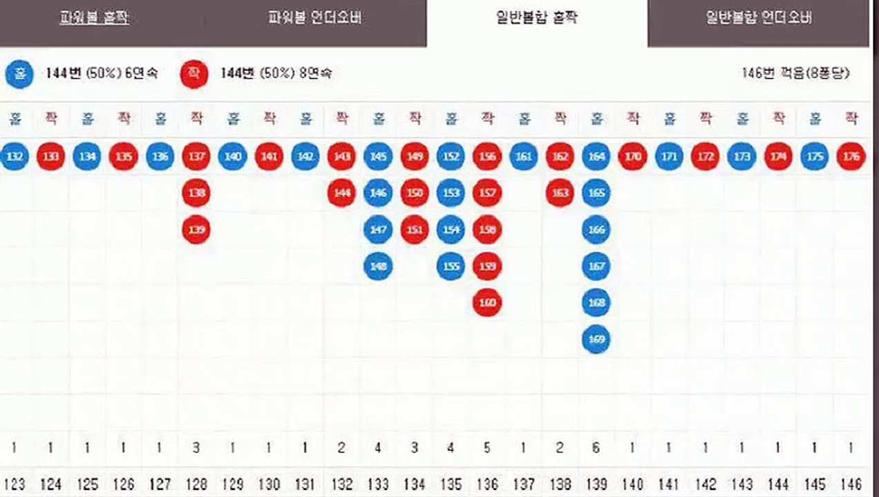 파워볼분석 ⊙ (텔레그램) : GDPW1