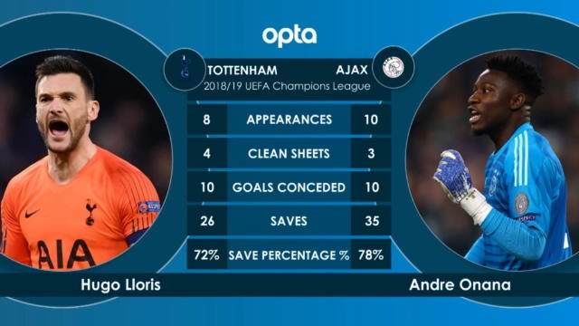 كرة قدم: دوري أبطال أوروبا: وجهاً لوجه: توتنهام × أياكس