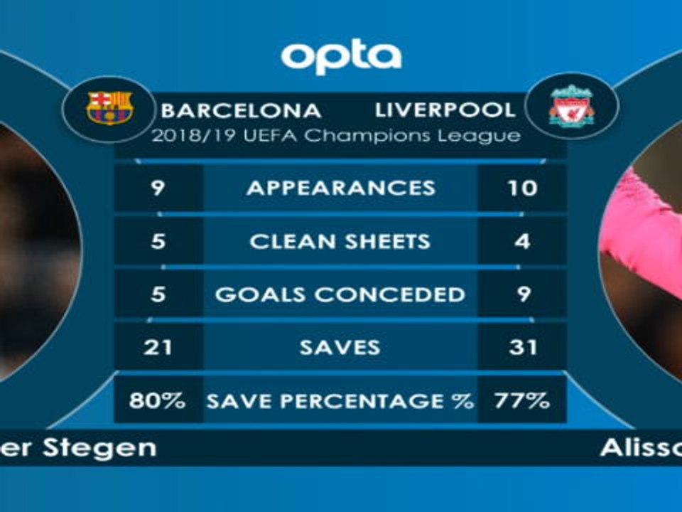 كرة قدم: دوري أبطال أوروبا: وجهاً لوجه: برشلونة × ليفربول