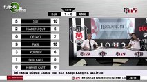 Domagoj Vida'nın golünde BJK TV spikerleri