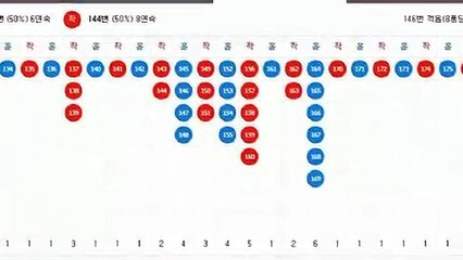 파워볼컨설팅 ♪ (텔레그램) : GDPW1