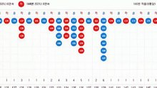 파워볼오토배팅 ♠ (텔레그램) : GDPW1