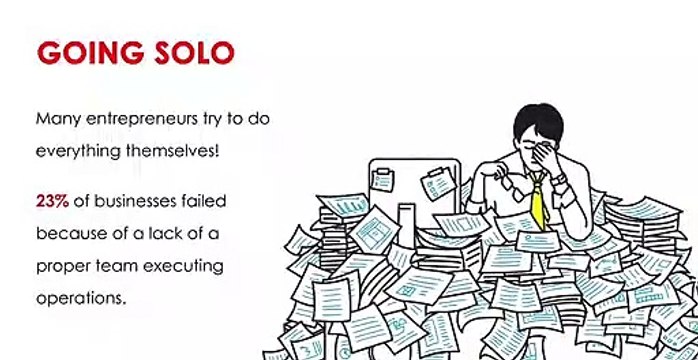Common Startup mistakes every Entrepreneur should avoid | India Accelerator