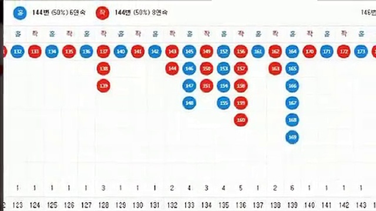 파워볼자동배팅 ▒ (텔레그램) : GDPW1