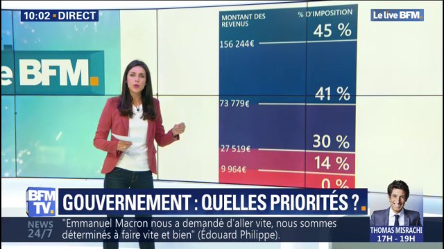 Séminaire gouvernemental: quelles sont les priorités du gouvernement ?