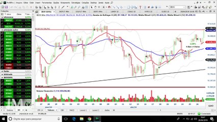 InfoTrade - Ibovespa atinge seu topo e "pontos" do relatório garantem a meta do dia