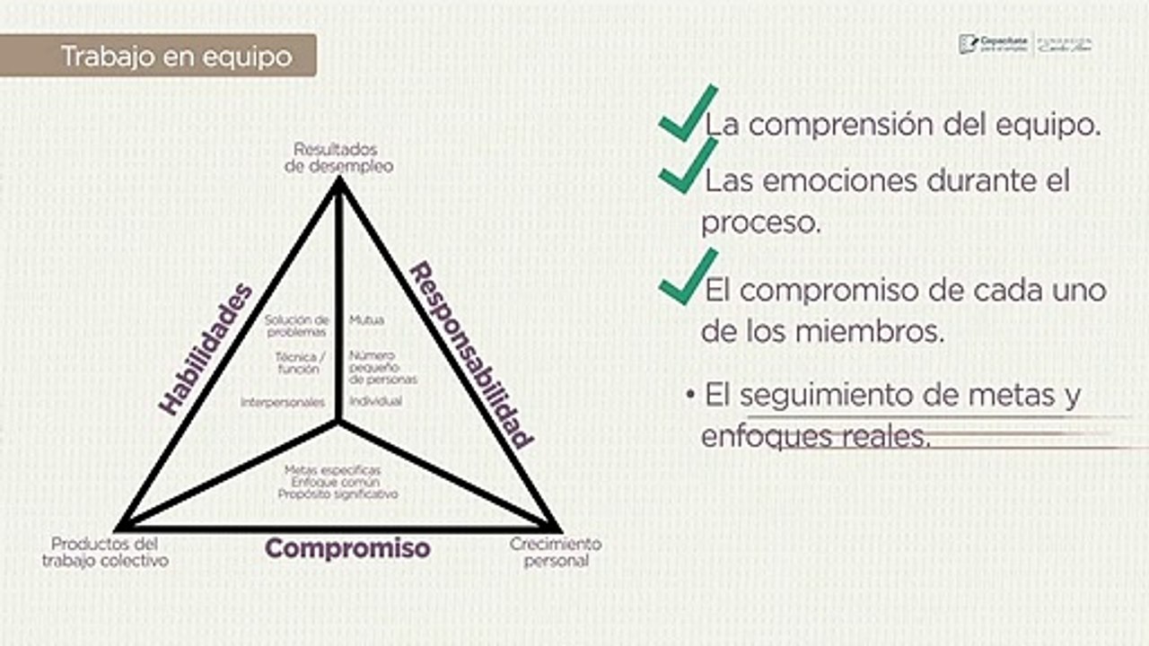 4 Mejora de procesos Trabajo en equipo