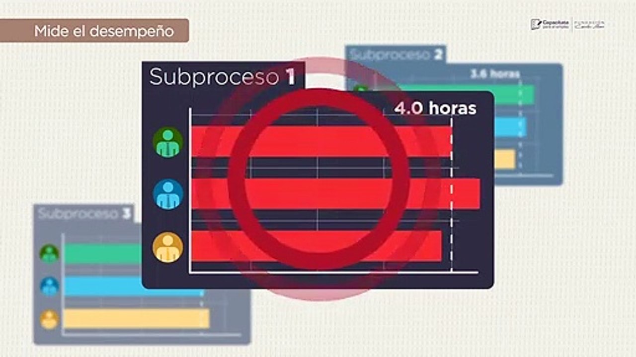 7 Mejora de procesos Identificación de áreas de oportunidad