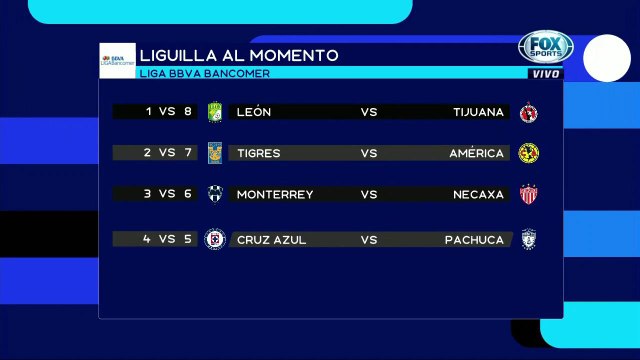 FOX Sports Radio: Así estaría la Liguilla MX en este momento