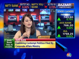 Kotak Mahindra AMC on market outlook