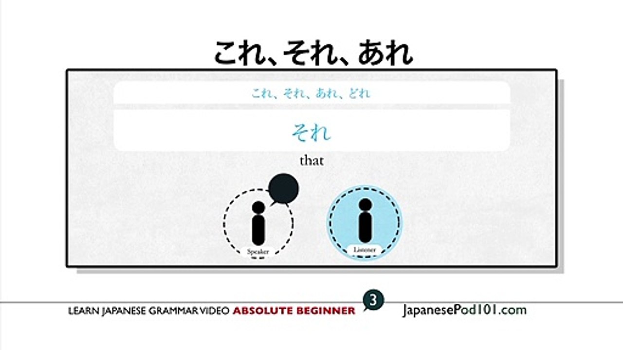Learn Japanese _raquo; Learn Japanese Grammar Video - Absolute Beginner #3 - Asking What Something is in Japanese