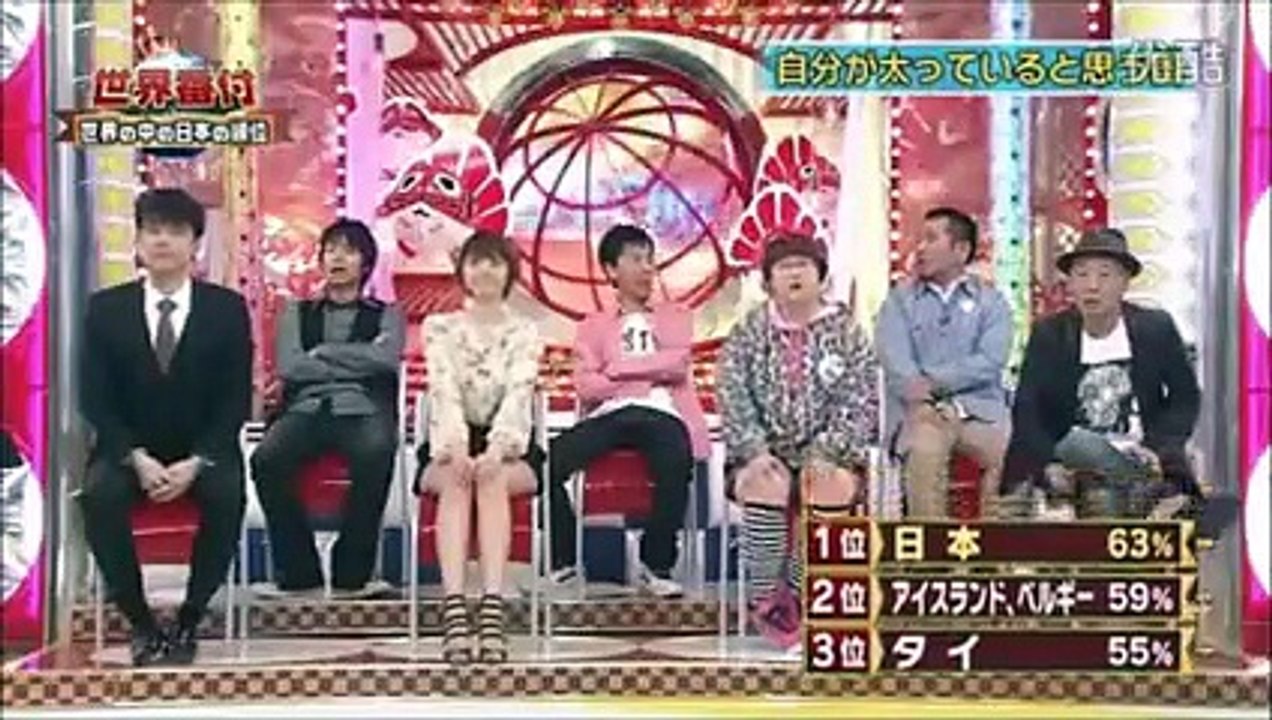 やせたい人必見！！,自分が太っていると思う国ランキング！！